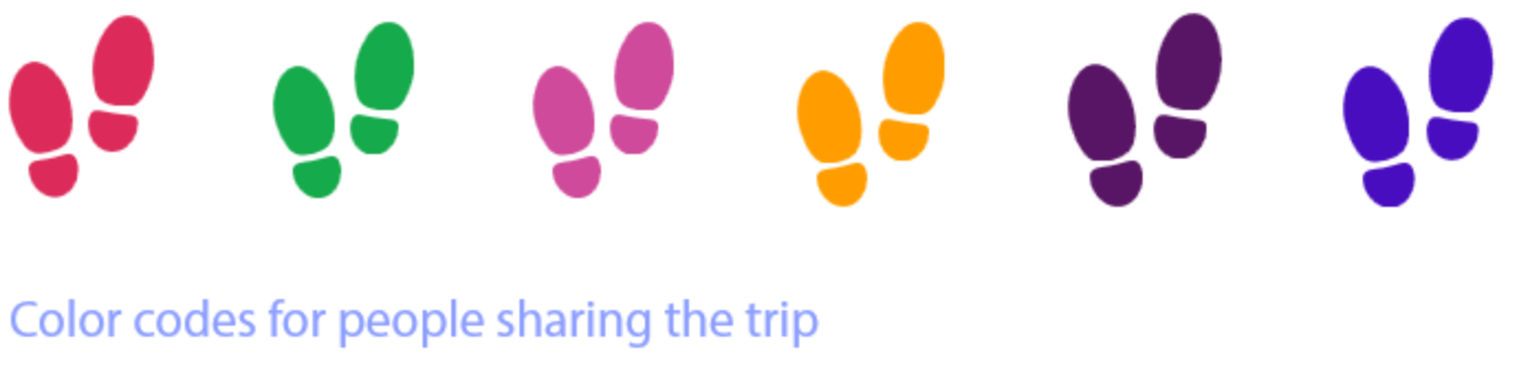 Colour codes for people sharing the trip
